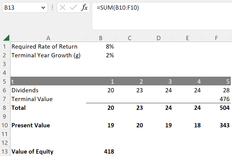 Dividend Discount Model (DDM) – Maths for Finance
