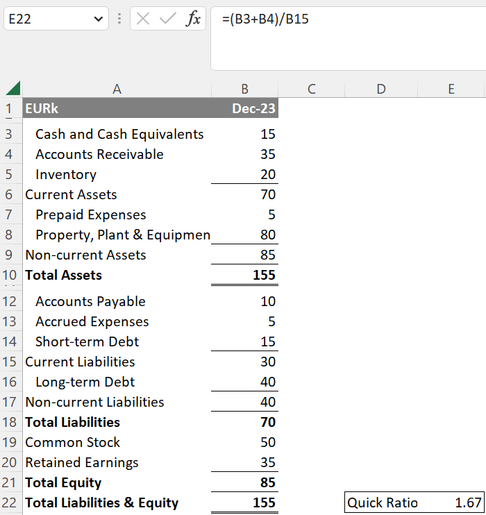 Quick Ratio – Maths for Finance